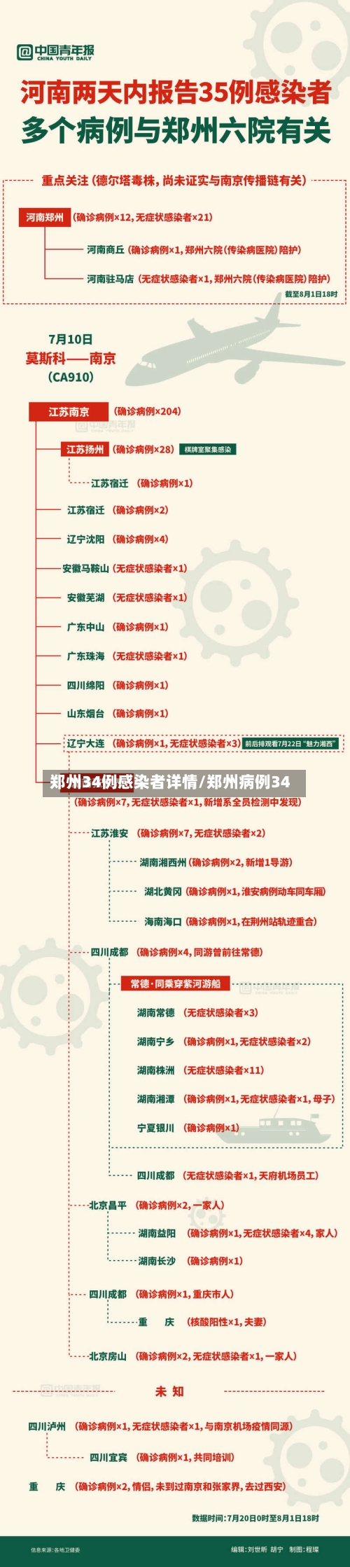 郑州34例感染者详情/郑州病例34