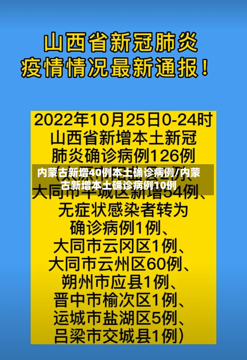 内蒙古新增40例本土确诊病例/内蒙古新增本土确诊病例10例