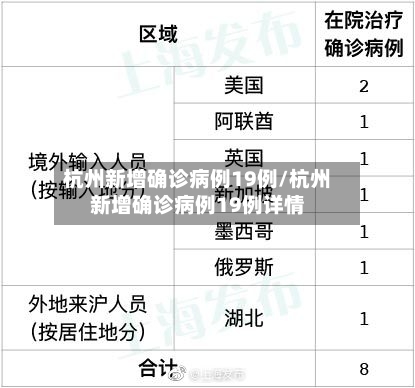 杭州新增确诊病例19例/杭州新增确诊病例19例详情-第2张图片