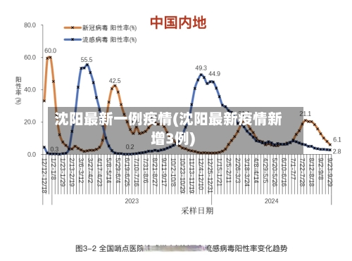 沈阳最新一例疫情(沈阳最新疫情新增3例)-第3张图片