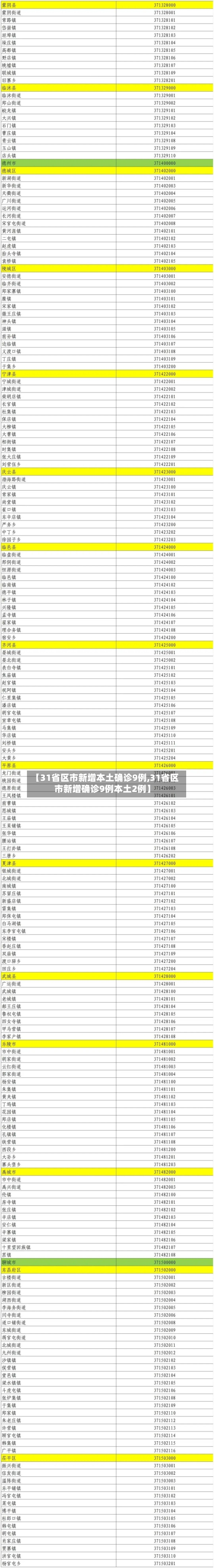 【31省区市新增本土确诊9例,31省区市新增确诊9例本土2例】