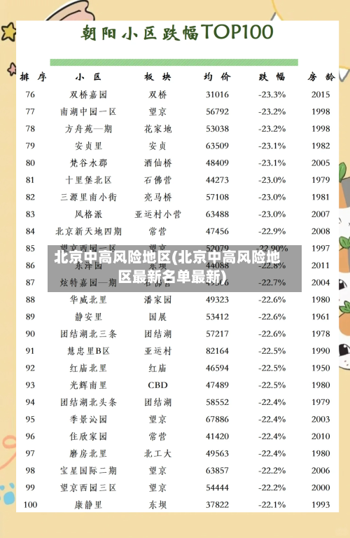 北京中高风险地区(北京中高风险地区最新名单最新)-第2张图片
