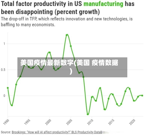 美国疫情最新数字(美国 疫情数据)