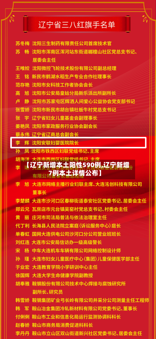 【辽宁新增本土阳性590例,辽宁新增7例本土详情公布】-第2张图片