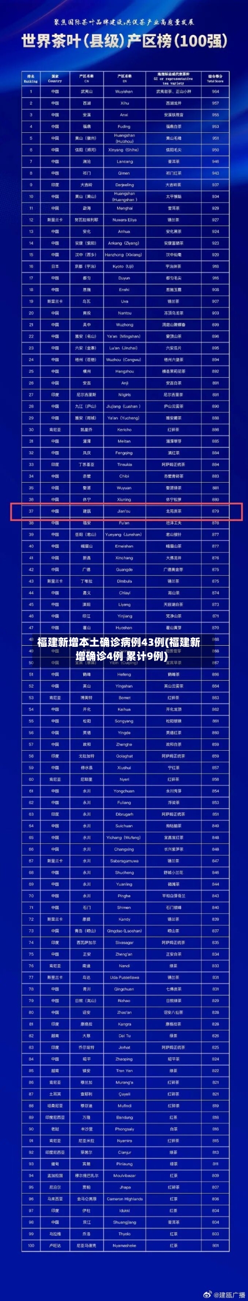 福建新增本土确诊病例43例(福建新增确诊4例 累计9例)