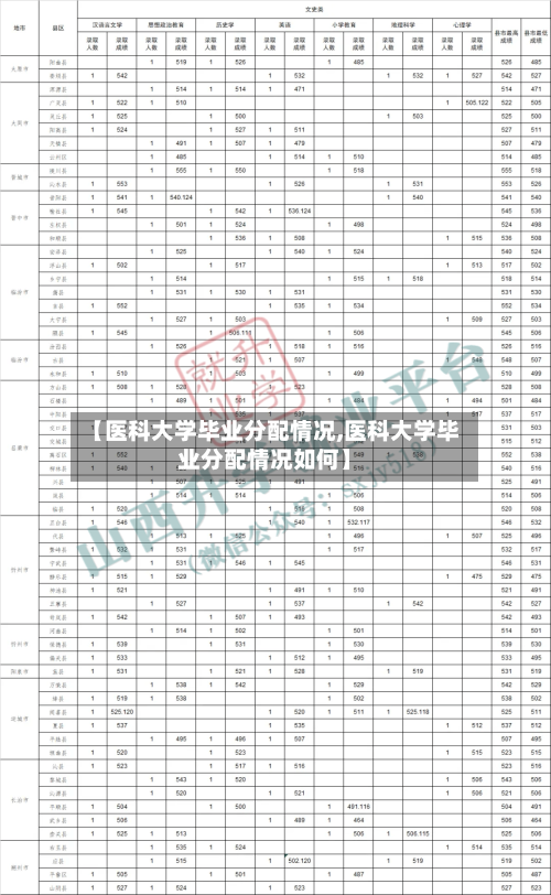 【医科大学毕业分配情况,医科大学毕业分配情况如何】
