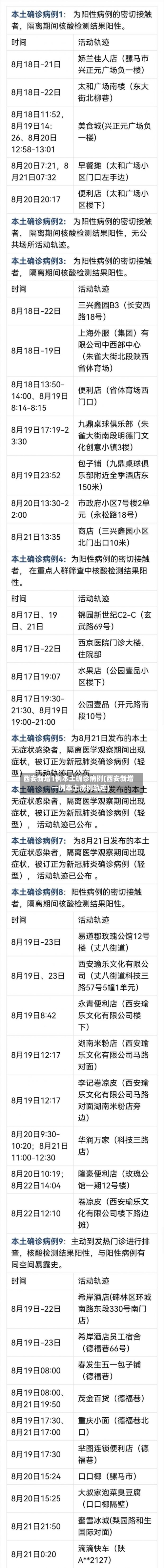 西安新增1例本土确诊病例(西安新增一例本土病例轨迹)-第2张图片