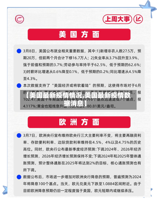 【美国最新疫情情况,美国最新疫情数据消息】