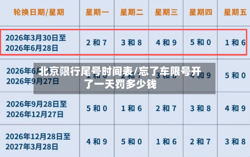 北京限行尾号时间表/忘了车限号开了一天罚多少钱