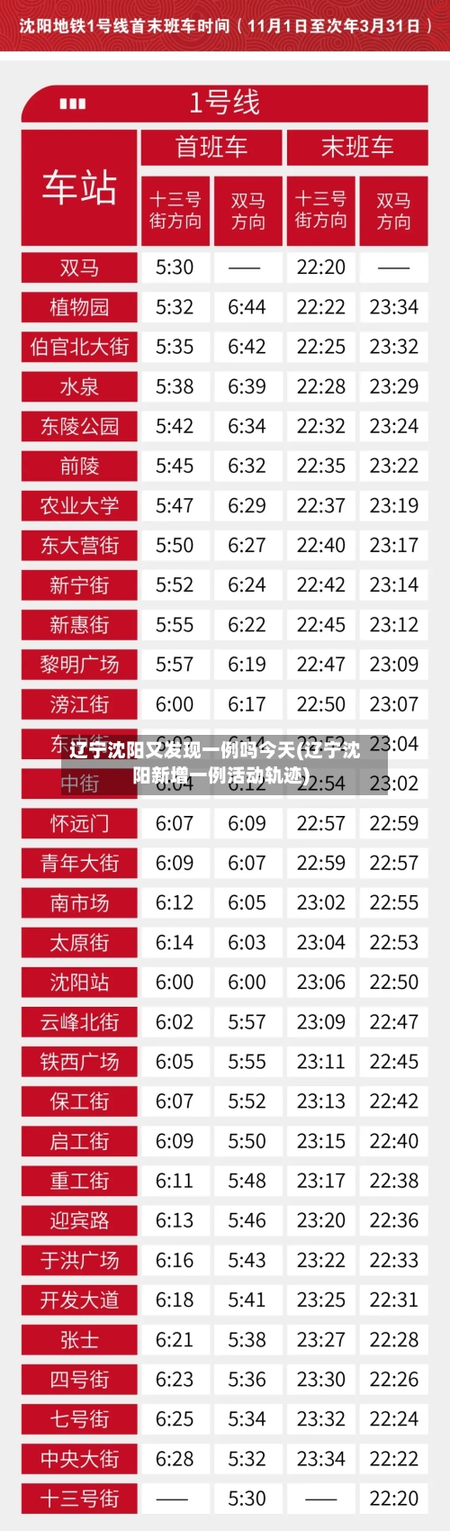 辽宁沈阳又发现一例吗今天(辽宁沈阳新增一例活动轨迹)