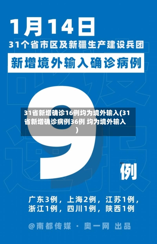 31省新增确诊16例均为境外输入(31省新增确诊病例36例 均为境外输入)