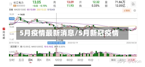 5月疫情最新消息/5月新冠疫情-第2张图片