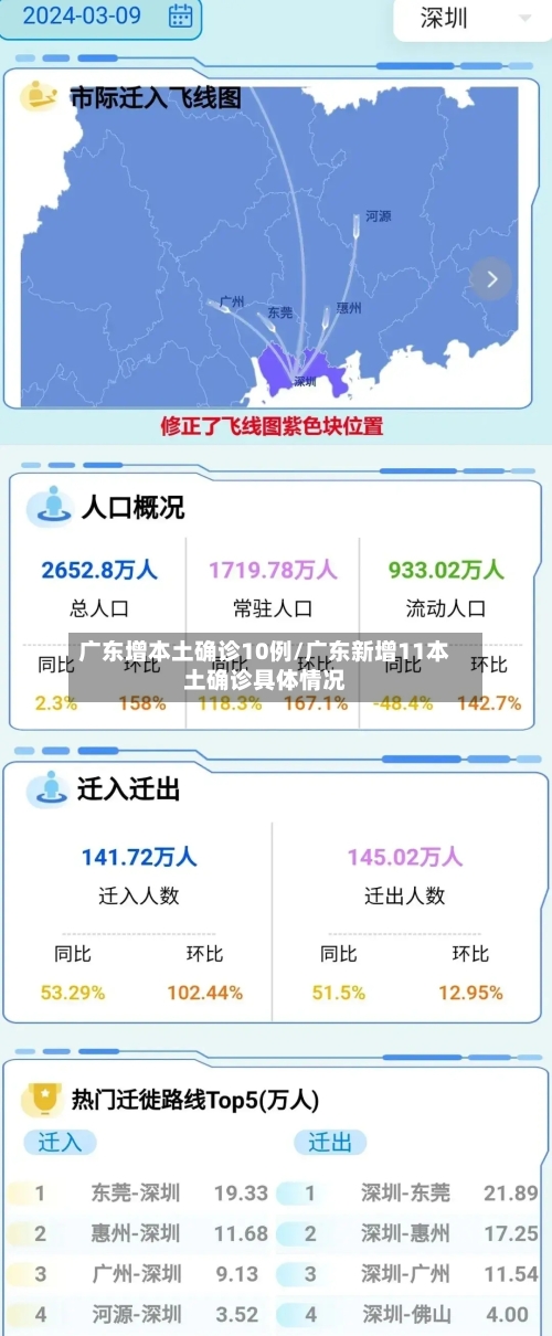 广东增本土确诊10例/广东新增11本土确诊具体情况