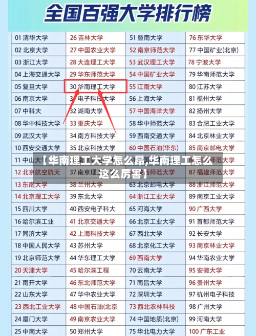【华南理工大学怎么昂,华南理工怎么这么厉害】