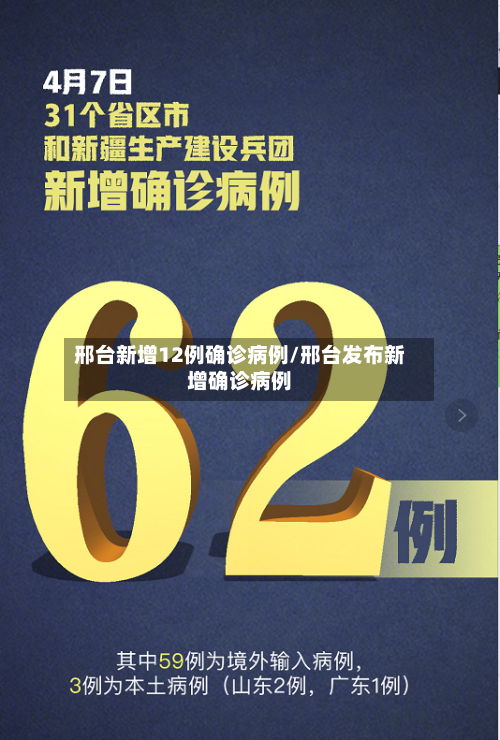 邢台新增12例确诊病例/邢台发布新增确诊病例