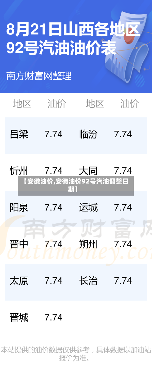 【安徽油价,安徽油价92号汽油调整日期】-第3张图片
