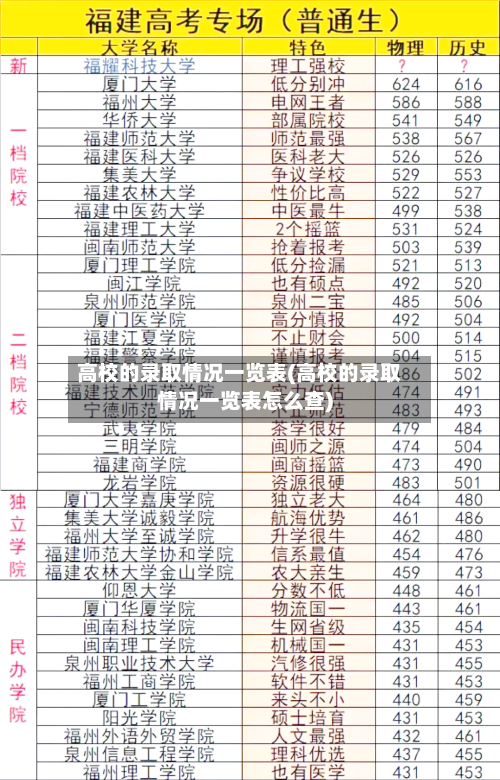 高校的录取情况一览表(高校的录取情况一览表怎么查)-第2张图片