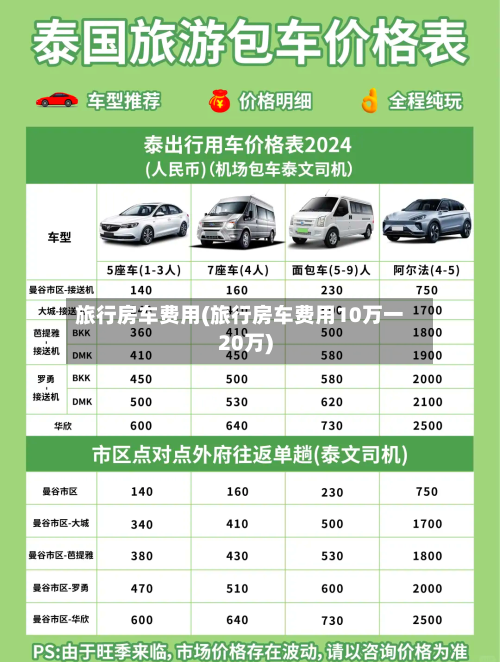 旅行房车费用(旅行房车费用10万一20万)-第2张图片