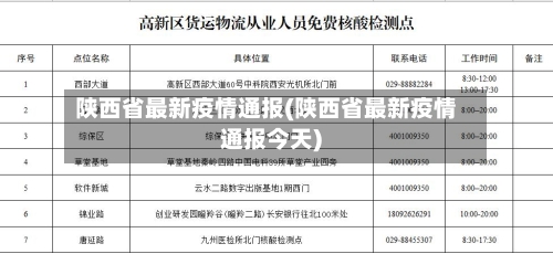 陕西省最新疫情通报(陕西省最新疫情通报今天)
