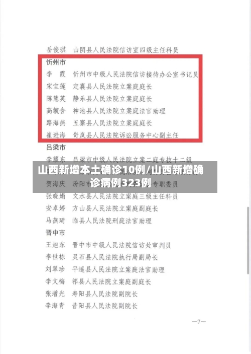 山西新增本土确诊10例/山西新增确诊病例323例
