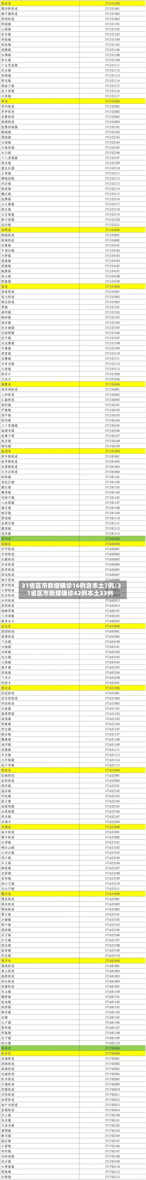 31省区市新增确诊16例含本土7例/31省区市新增确诊42例本土33例-第2张图片