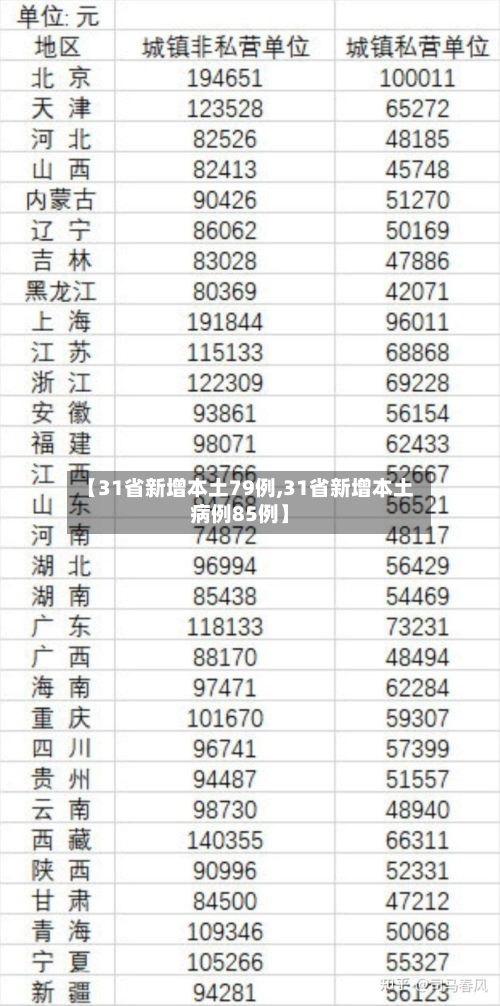 【31省新增本土79例,31省新增本土病例85例】-第3张图片