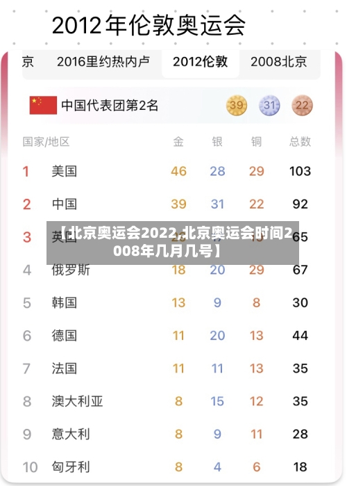 【北京奥运会2022,北京奥运会时间2008年几月几号】-第2张图片