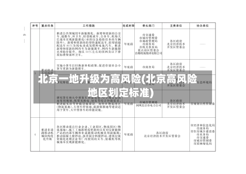北京一地升级为高风险(北京高风险地区划定标准)-第3张图片