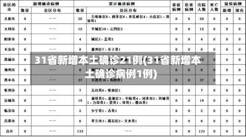 31省新增本土确诊21例(31省新增本土确诊病例1例)-第2张图片