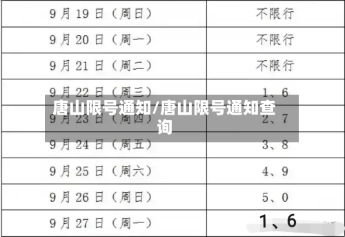 唐山限号通知/唐山限号通知查询