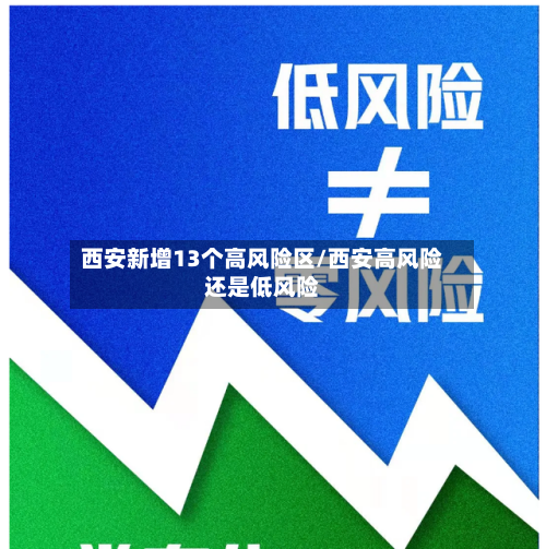 西安新增13个高风险区/西安高风险还是低风险-第3张图片