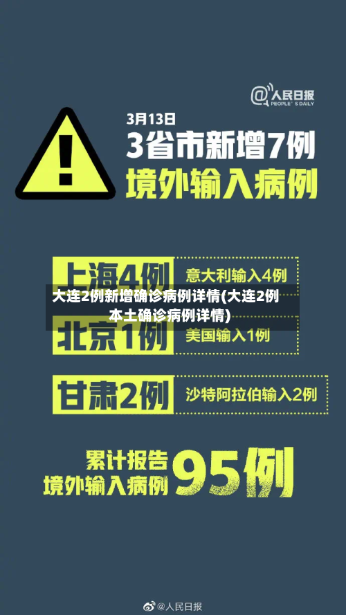 大连2例新增确诊病例详情(大连2例本土确诊病例详情)-第2张图片