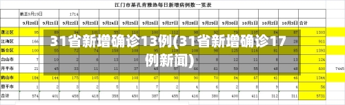 31省新增确诊13例(31省新增确诊17例新闻)