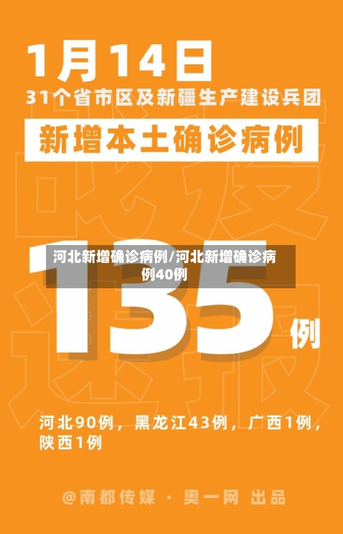 河北新增确诊病例/河北新增确诊病例40例-第2张图片