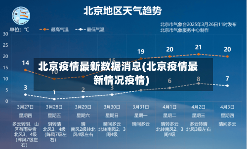 北京疫情最新数据消息(北京疫情最新情况疫情)
