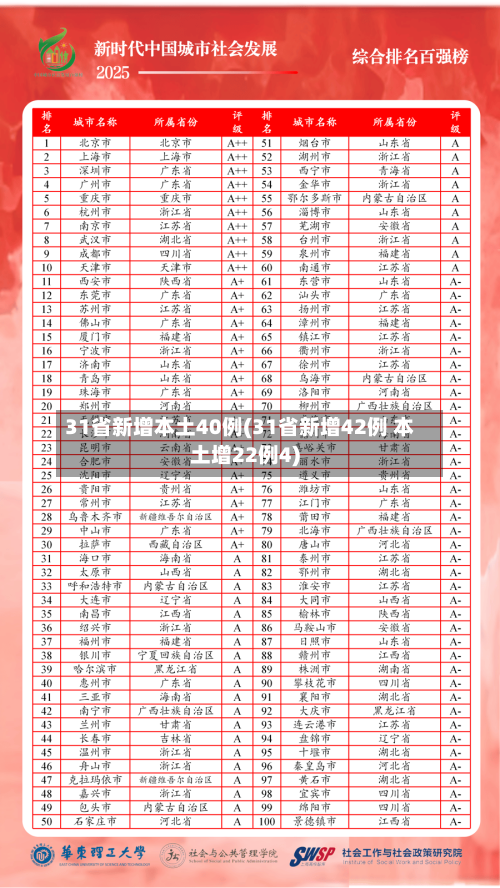 31省新增本土40例(31省新增42例 本土增22例4)-第3张图片