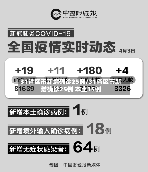31省区市新增确诊25例/31省区市新增确诊25例 本土15例
