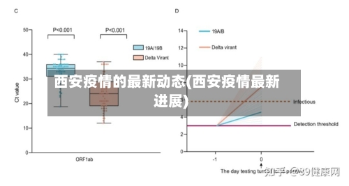 西安疫情的最新动态(西安疫情最新进展)-第2张图片