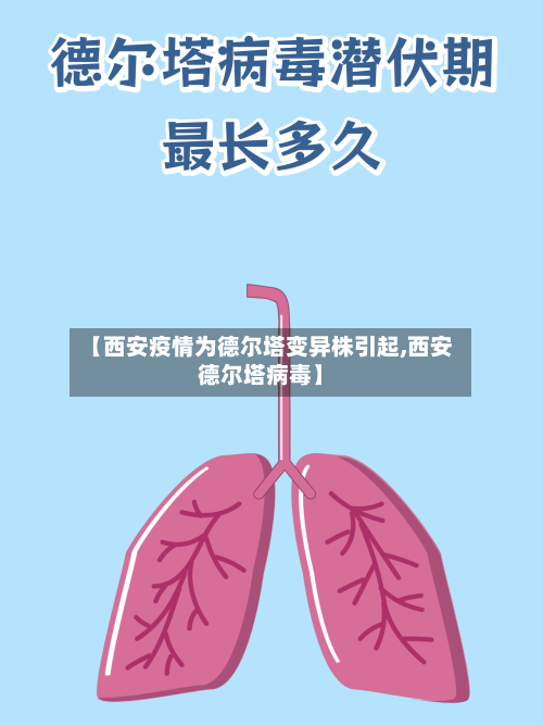 【西安疫情为德尔塔变异株引起,西安德尔塔病毒】