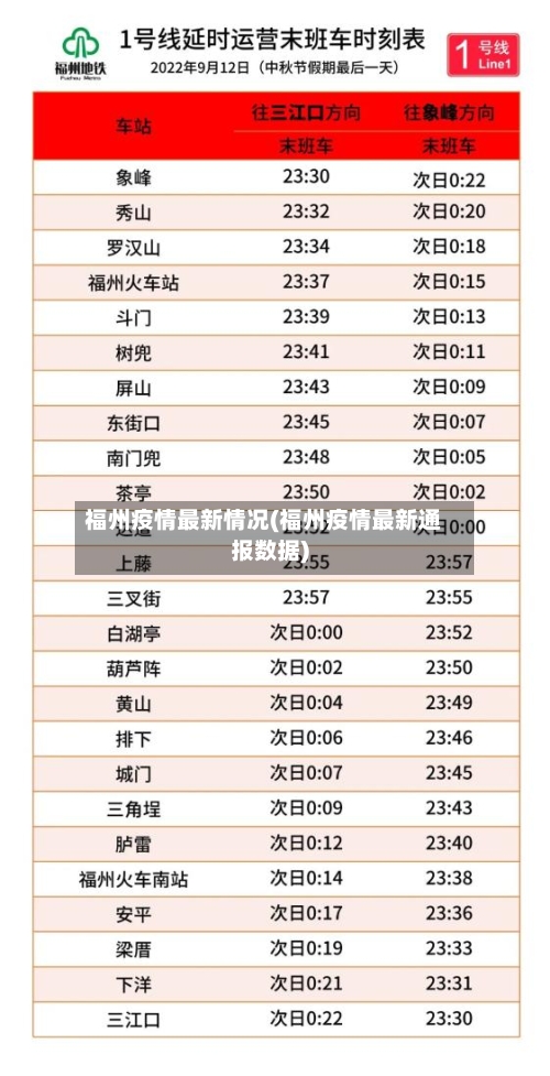 福州疫情最新情况(福州疫情最新通报数据)-第2张图片