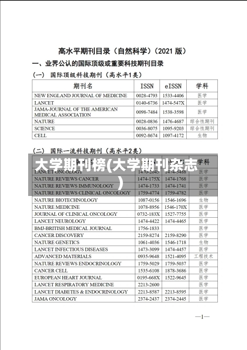 大学期刊榜(大学期刊杂志)