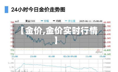 【金价,金价实时行情】-第3张图片