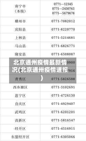 北京通州疫情最新情况(北京通卅疫情通报)