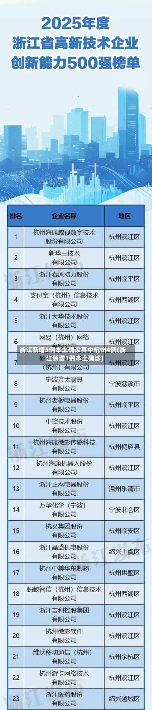 浙江新增5例本土确诊其中杭州4例(浙江新增1例本土确诊)-第2张图片