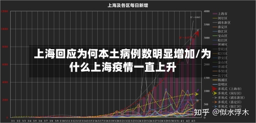 上海回应为何本土病例数明显增加/为什么上海疫情一直上升-第2张图片