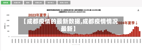 【成都疫情的最新数据,成都疫情情况最新】