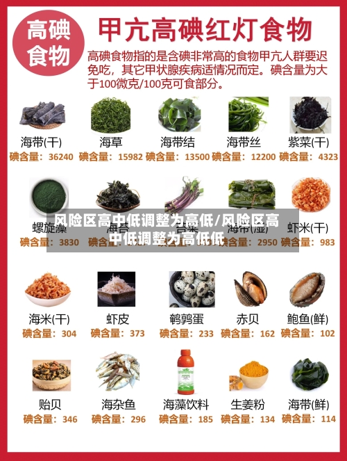 风险区高中低调整为高低/风险区高中低调整为高低低-第2张图片